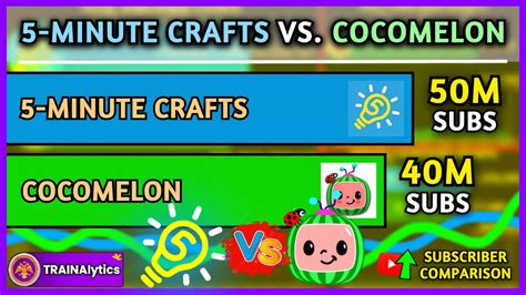 Online Cocomelon Battle .